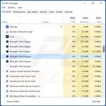 Proceso del adware Strength en el Administrador de Tareas (Strength Technologies - nombre del proceso)