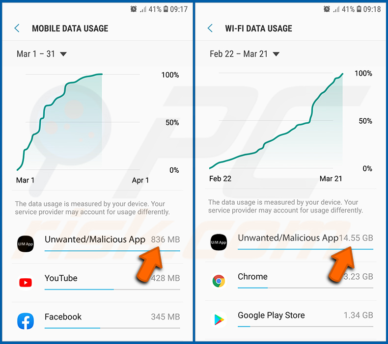 Comprobación del uso de datos de varias aplicaciones en el sistema operativo Android (paso 3)