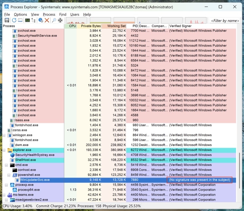 Process Explorer mostrando un proceso sospechoso sin firma que se ejecuta desde %AppData%