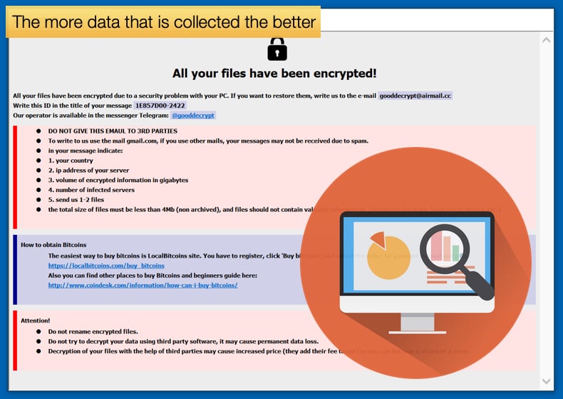 Cuantos más datos se recopilen sobre el incidente de ransomware, mejor