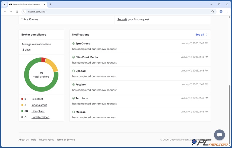 Incogni Notificaciones
