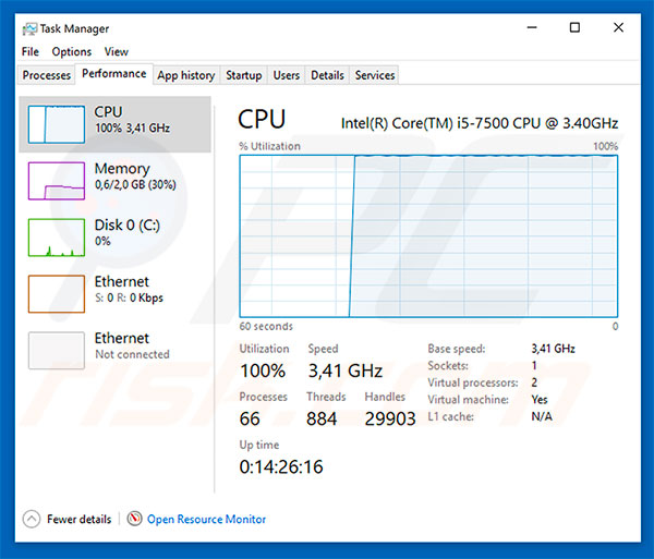 uso de CPU al visitar un sitio con el script Coinhive