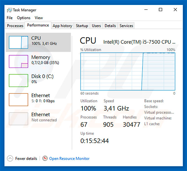 uso de CPU Crypto-Loot