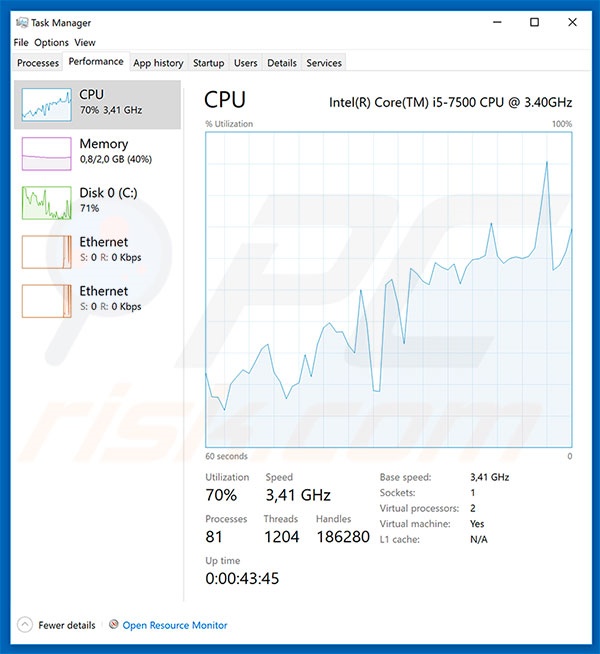 Uso de la CPU durante el minado de criptomoneda