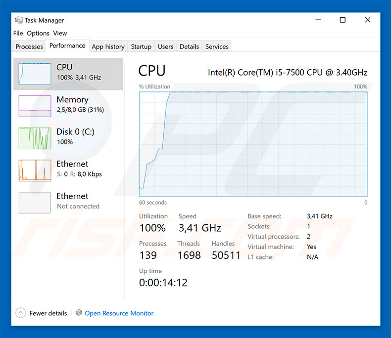 uso de CPU al hacer minería