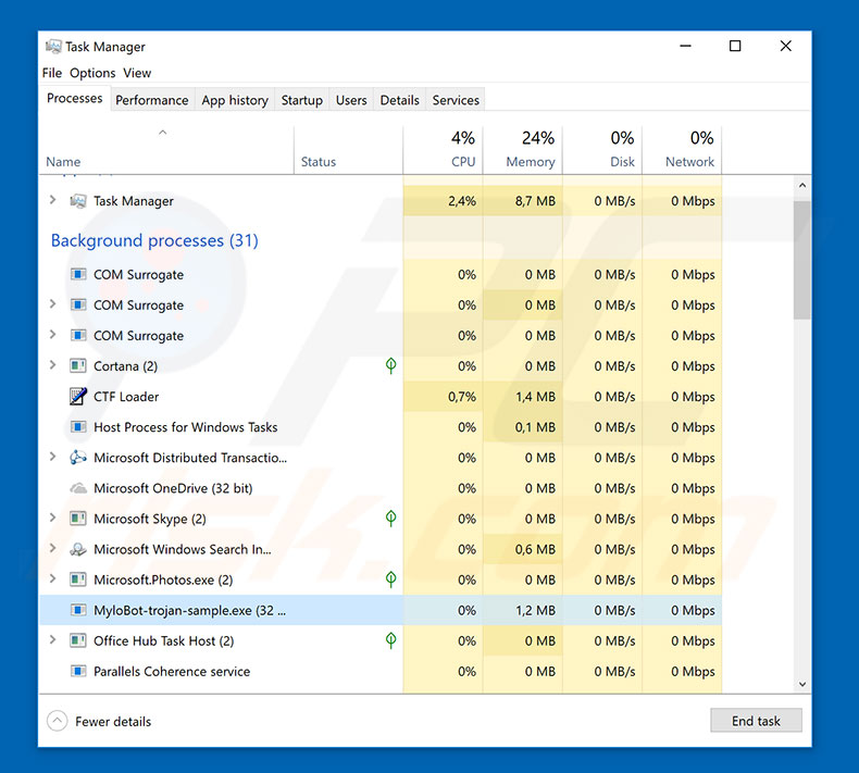 Malware MyloBot