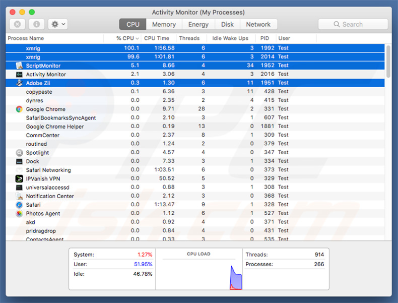 Procesos mineros XMRig en Activity Monitor