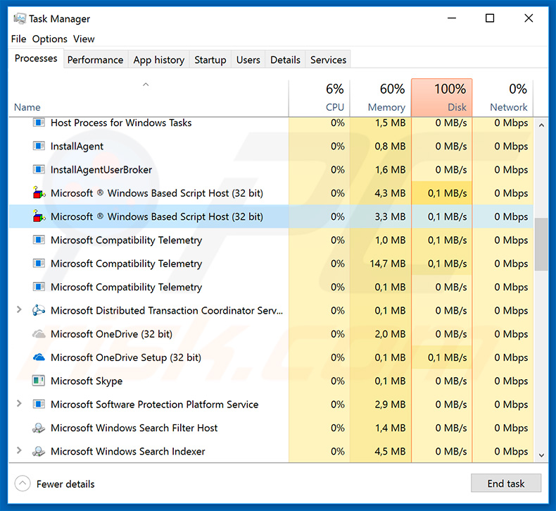 virus DUNIHI en el administrador de tareas de Windows