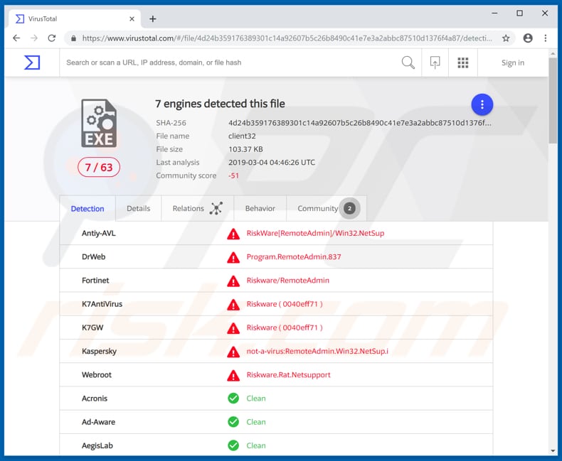 NetSupport Manager detectado por virustotal como amenaza