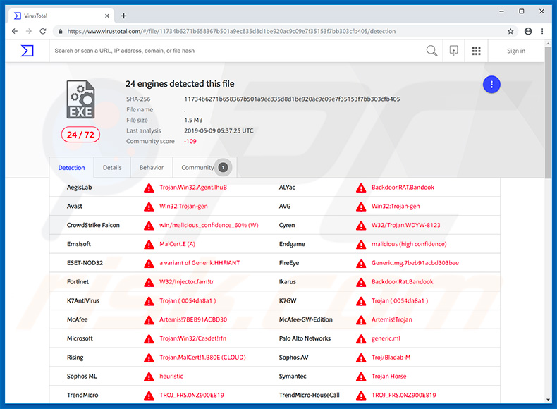 Detecciones de Bandook RAT en VirusTotal