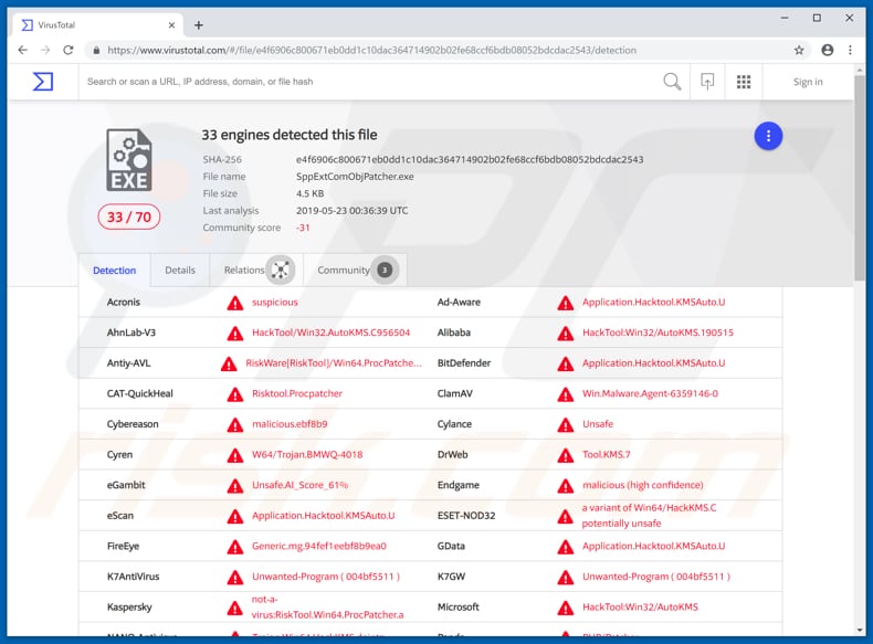 El malware SppExtComObjHook.dll