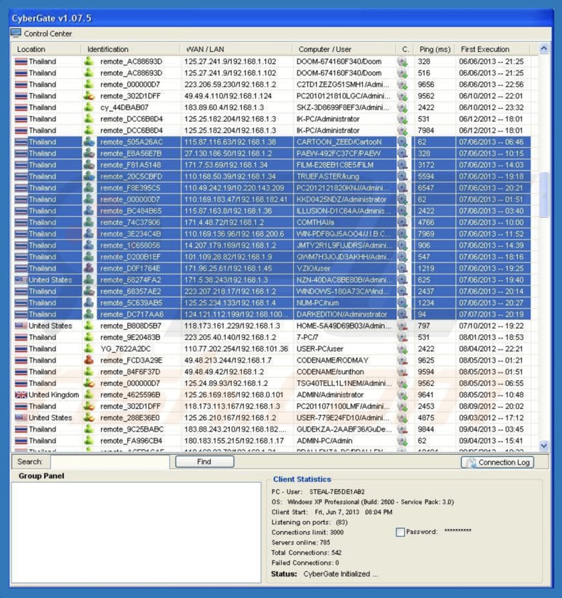 panel de administración de cybergate