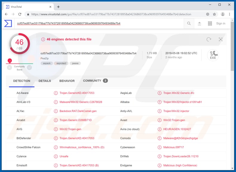 El malware DarkComet