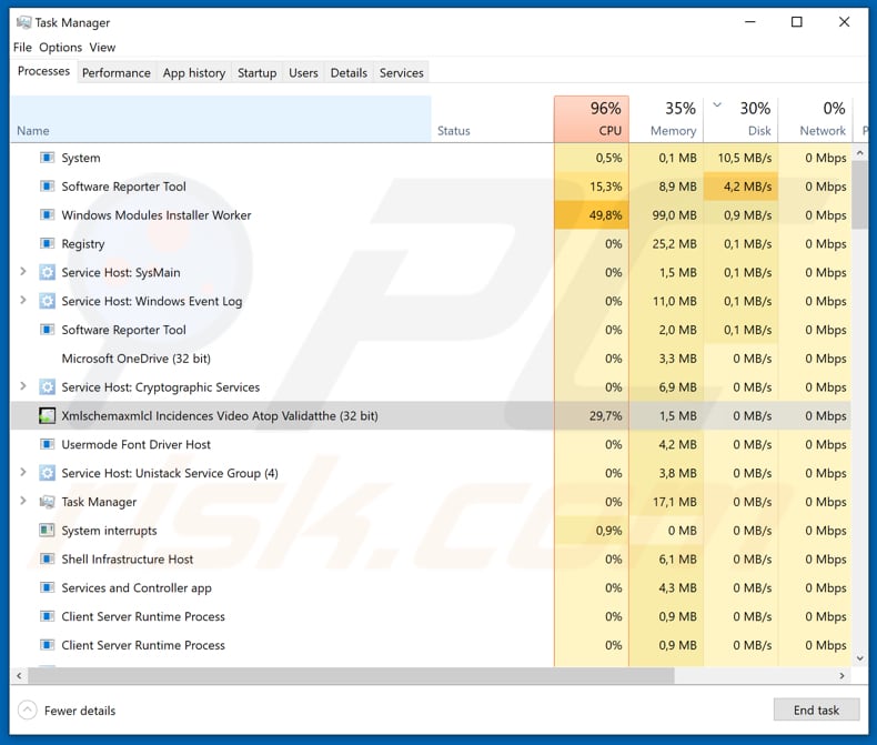 Proceso del ransomware IS 