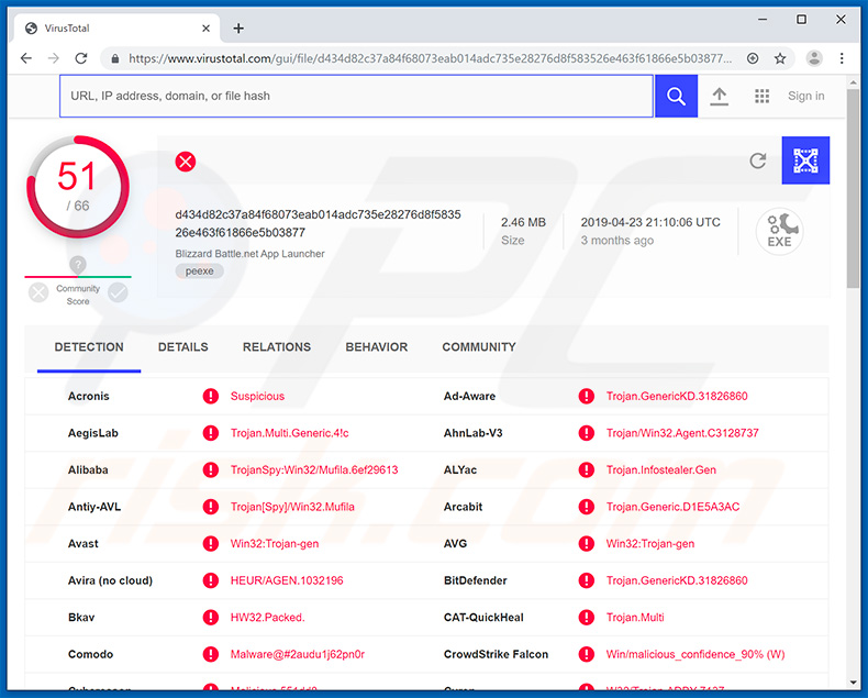 Raccoon Stealer en VirusTotal