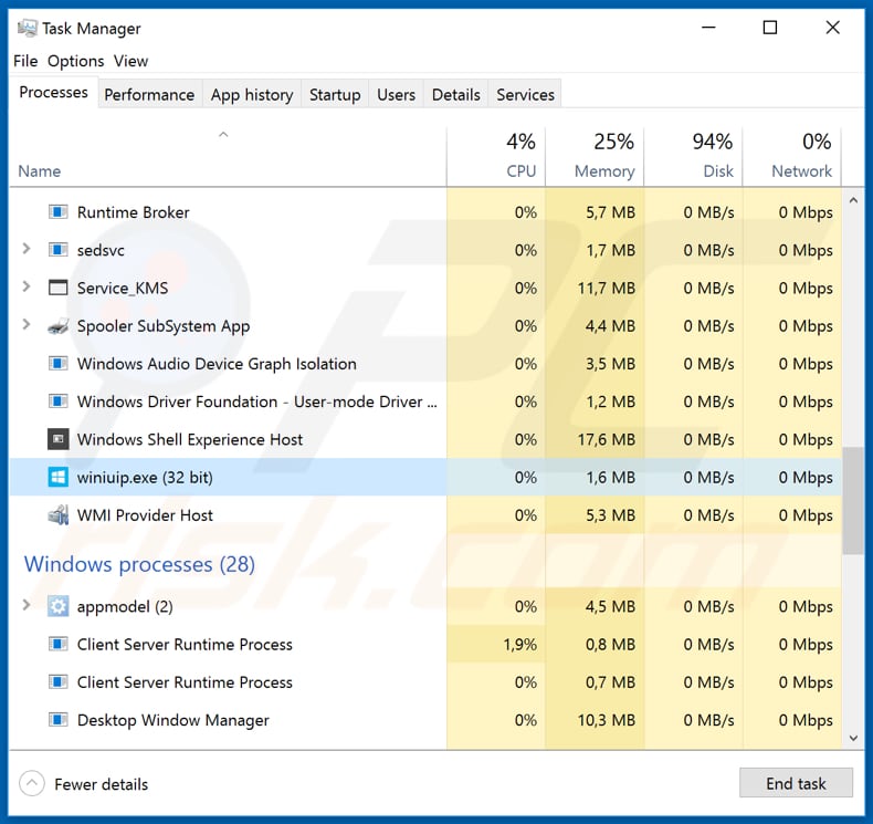 Malware Phorpiex ejecutándose en el Administrador de Tareas como winiuip.exe