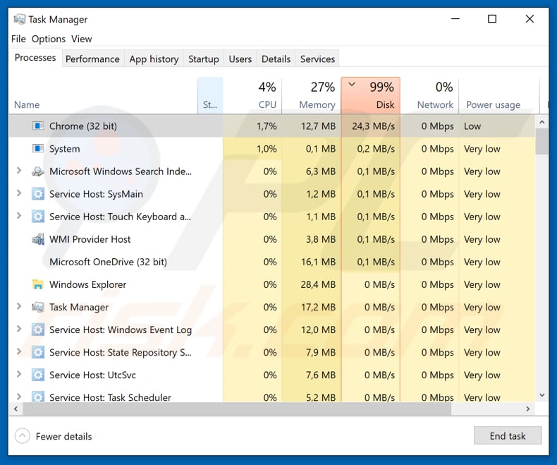 Proceso malicioso de SpartCrypt llamado Chrome ejecutándose en el Administrador de Tareas