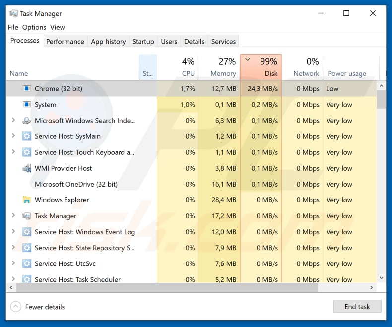 Proceso malicioso de SpartCrypt llamado Chrome ejecutándose en el Administrador de Tareas