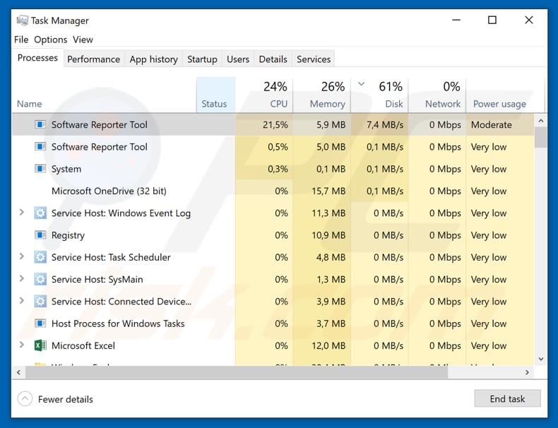 Proceso malicioso afrodita disfrazado de Software Reporter Tool