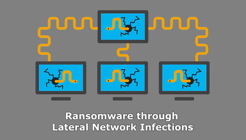 Ransomware a través de infecciones lateral de red 