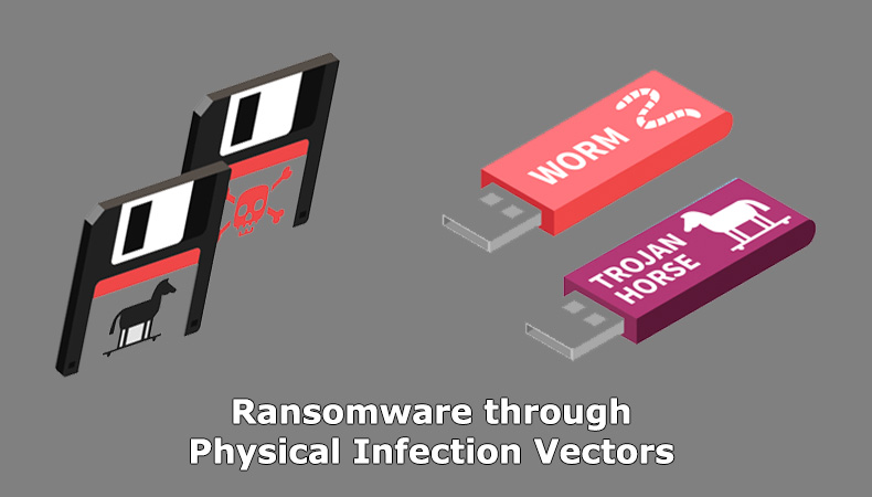 Ransomware a través de vectores de infección física