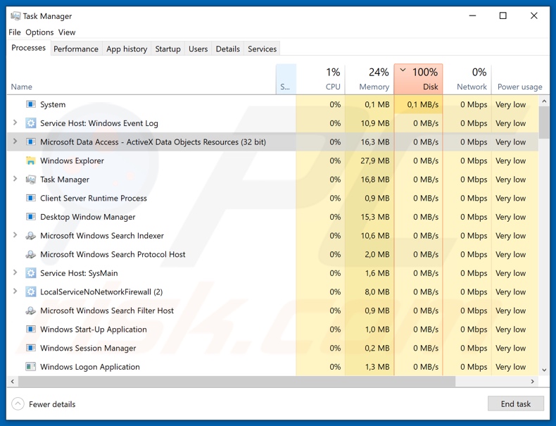 Proceso del ransomware Un1que en el Administrador de Tareas (Microsoft Data Access - ActiveX Data Objects Resources )