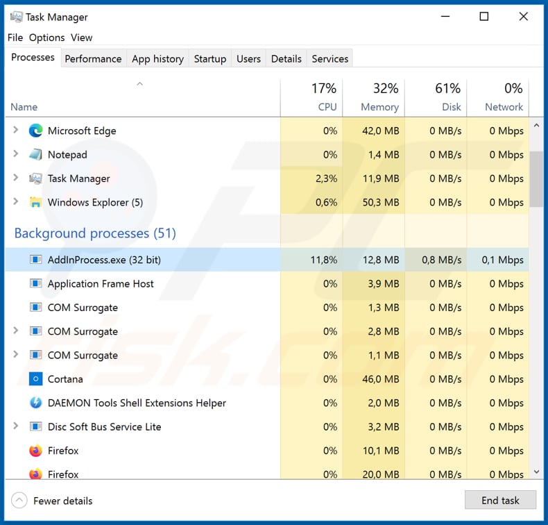 Proceso malicioso del malware 