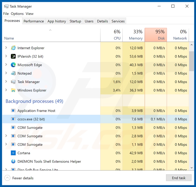 Proceso de malware VoidRAT en el administrador de tareas (nombre del proceso: ccccv.exe)