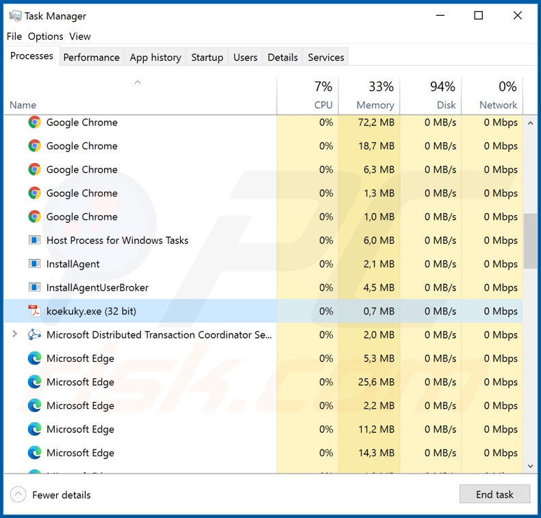 Proceso malware Upatre en el administrador de tareas (