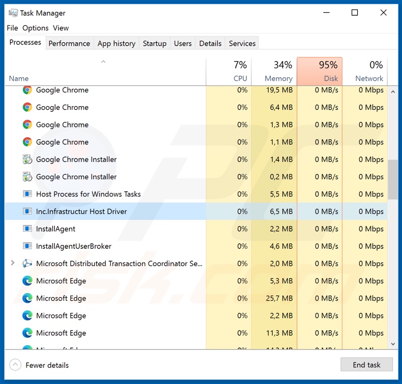 Proceso Echelon stealer en el administrador de tareas (Inc.Infrastructur Host Driver)