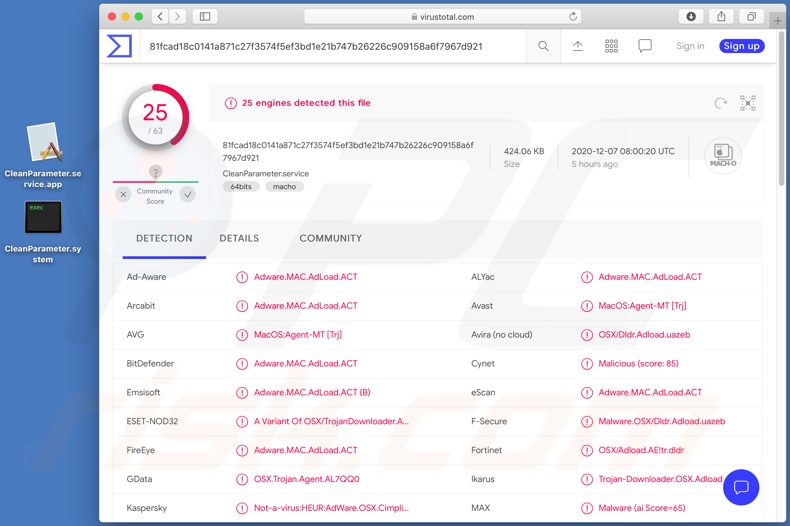 Detecciones del adware CleanParameter en VirusTotal