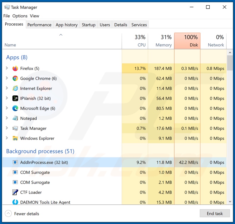 Proceso de ransomware Avaad en el Administrador de Tareas (AddInProcess.exe)