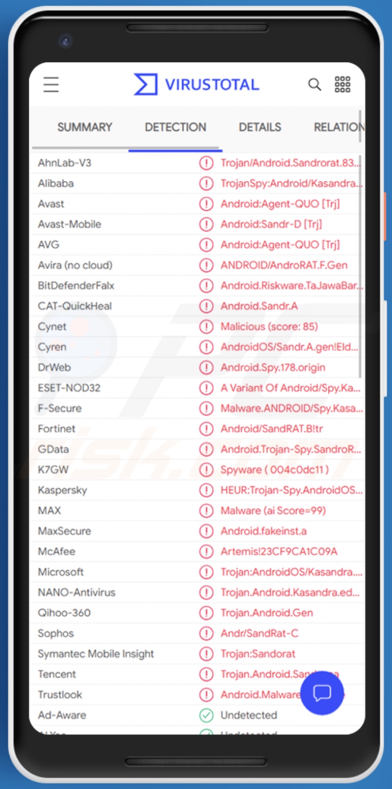 Detecciones de malware AndroRAT en VirusTotal