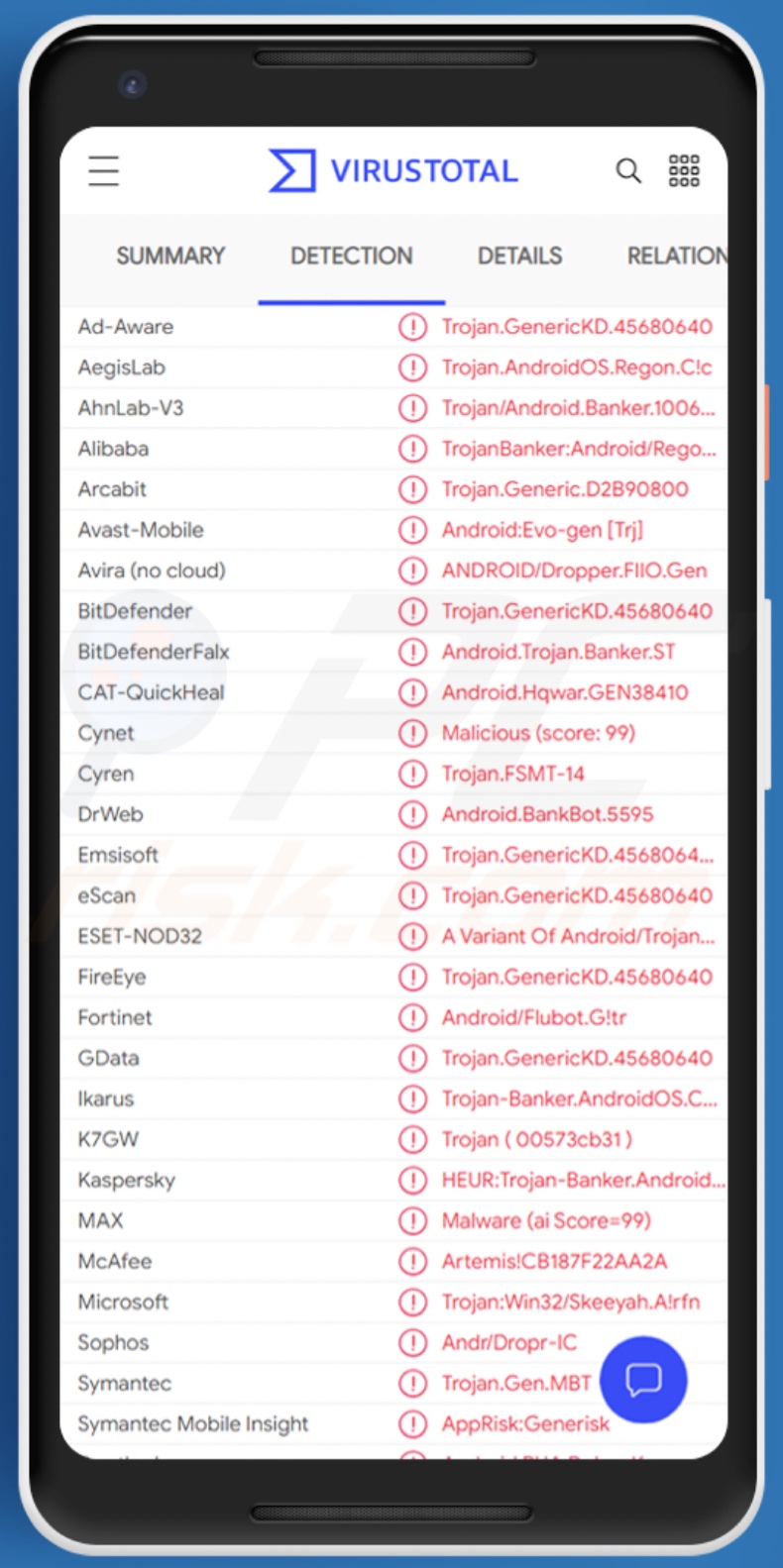 Detecciones del malware TeaBot en VirusTotal