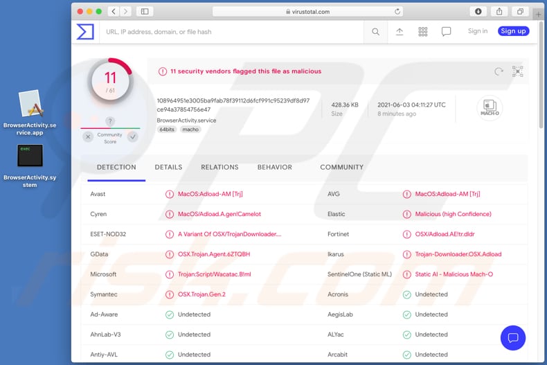 Detecciones del adware BrowserActivity en Virustotal