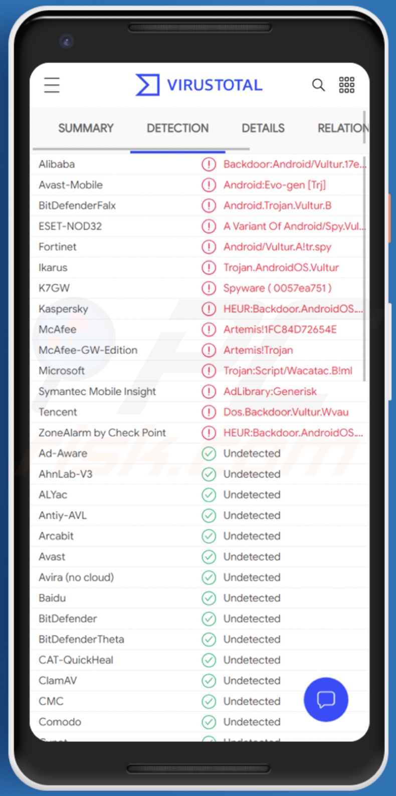 Detecciones del malware Vultur en VirusTotal