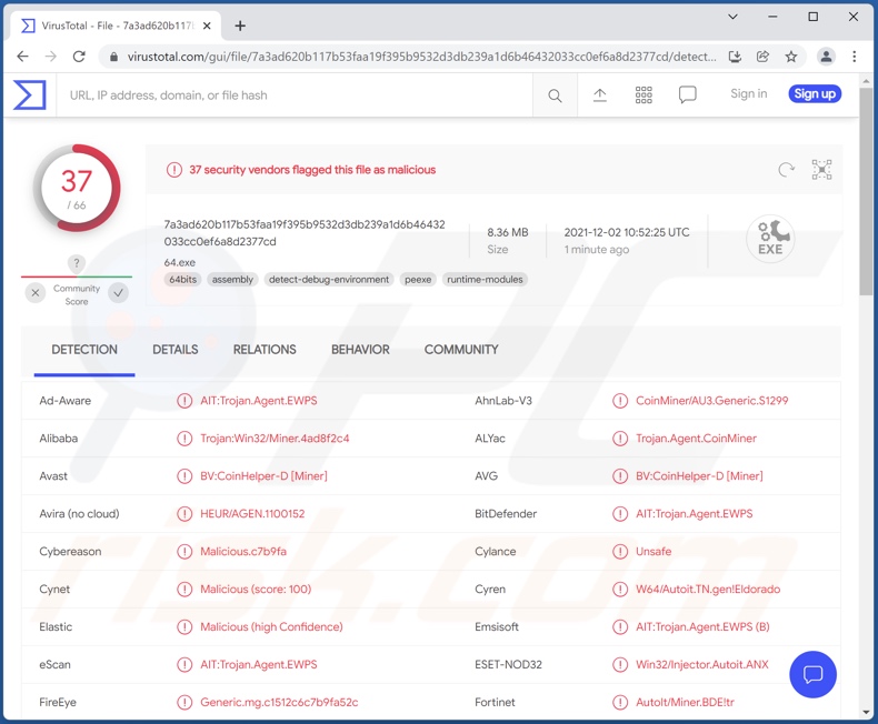 Detecciones del malware CoinHelper en VirusTotal