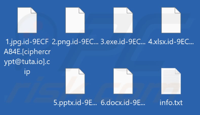 Archivos encriptados por el ransomware Cip (extensión .cip)