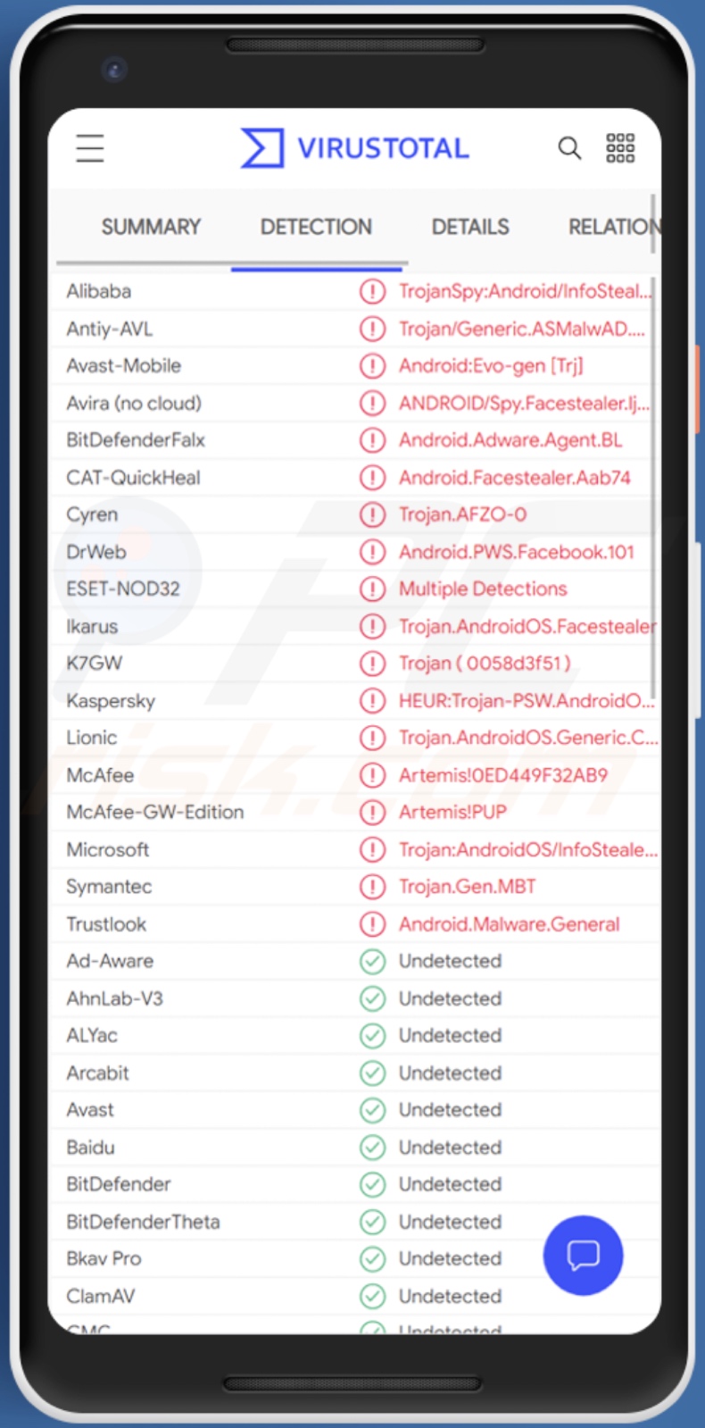 Detecciones del malware FaceStealer en VirusTotal