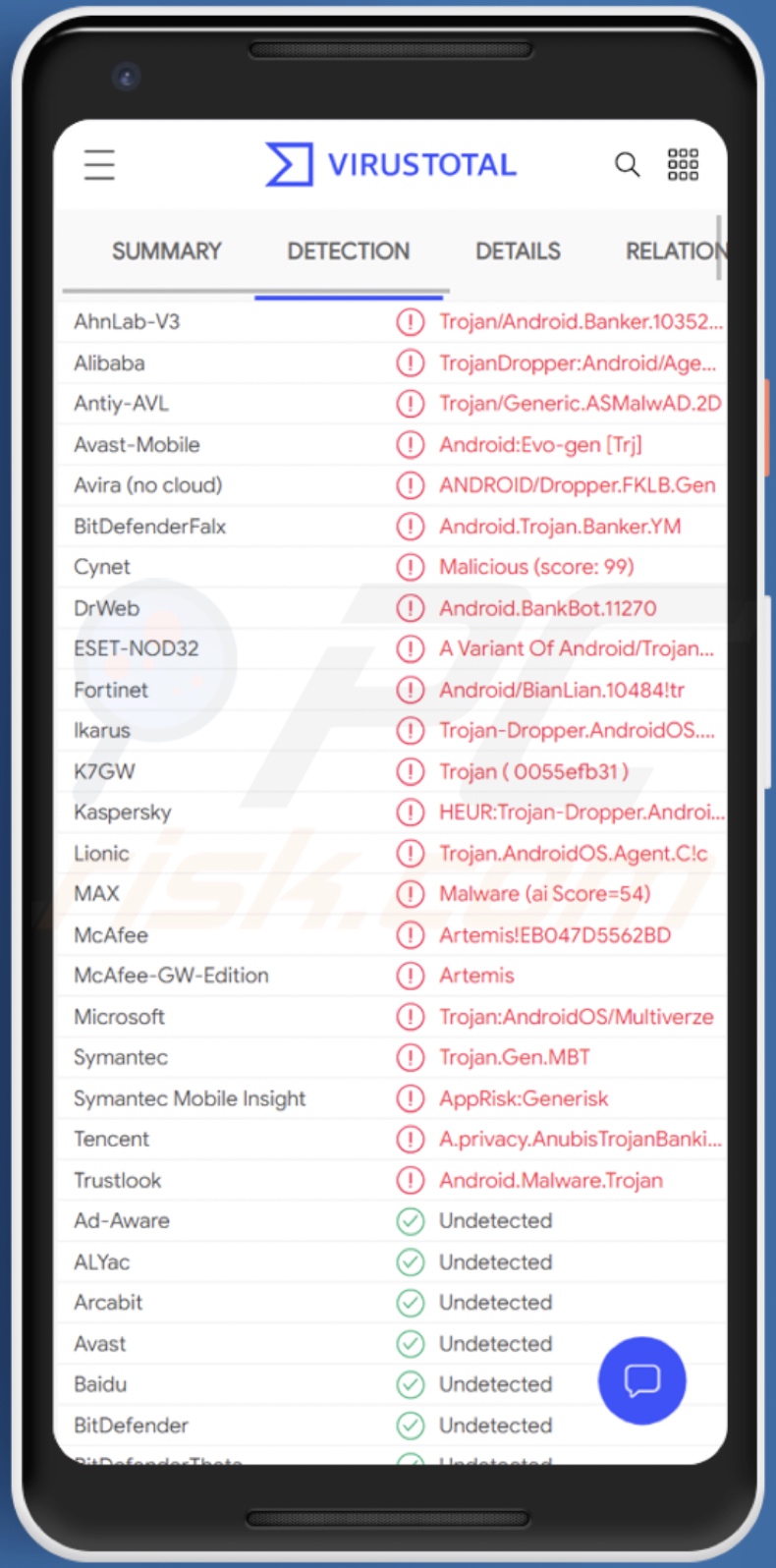 Detecciones del malware Medusa en VirusTotal