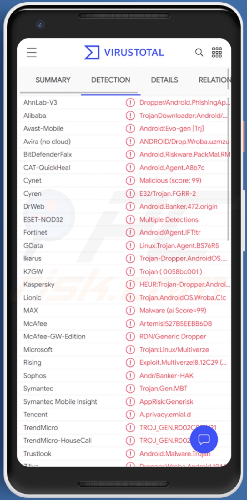 Detecciones del malware Wroba en VirusTotal