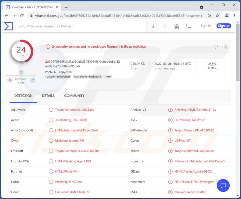 Archivo malicioso HTML/Phishing.Agent enviado al sitio VirusTotal