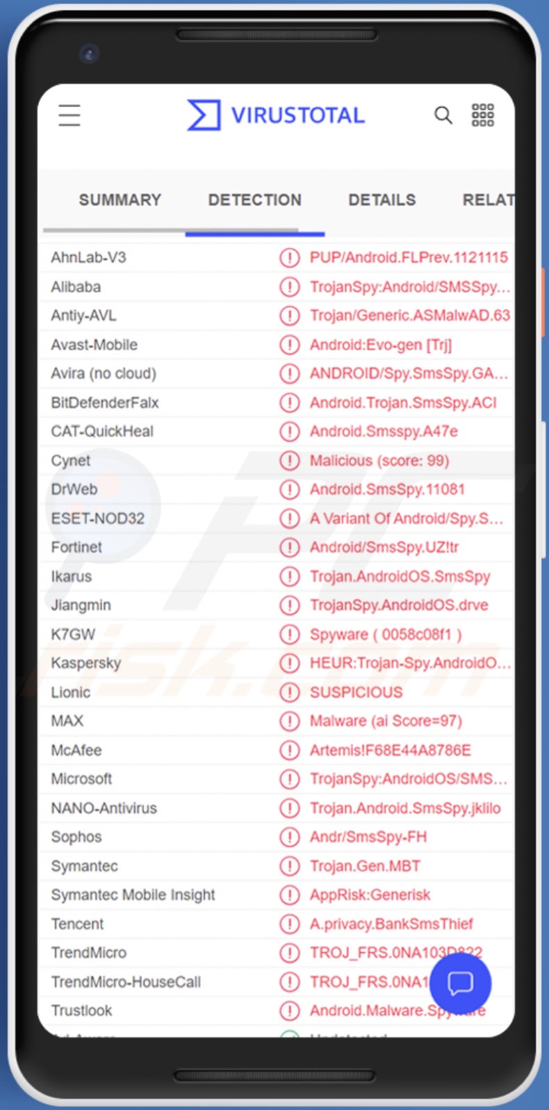 Detecciones del malware SMSSpy en VirusTotal