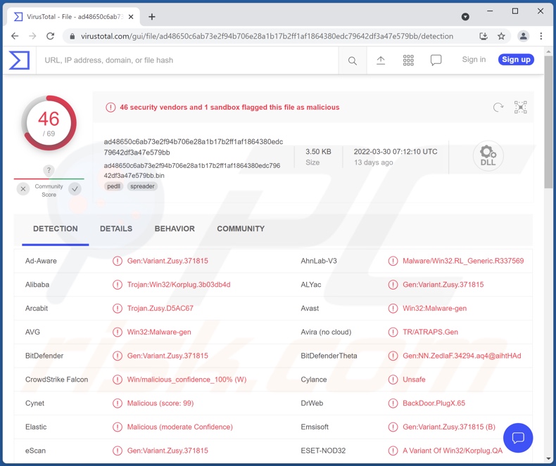 Detecciones del malware Talisman en VirusTotal