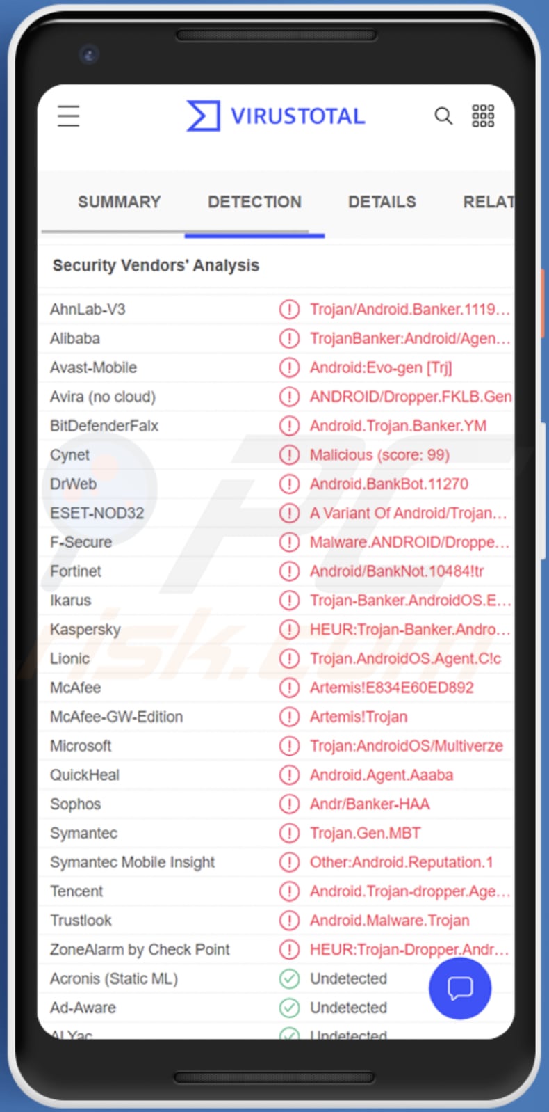 Malware Anatsa en Android