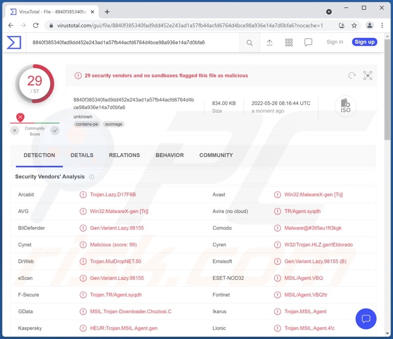 Detecciones del malware ChromeLoader en VirusTotal
