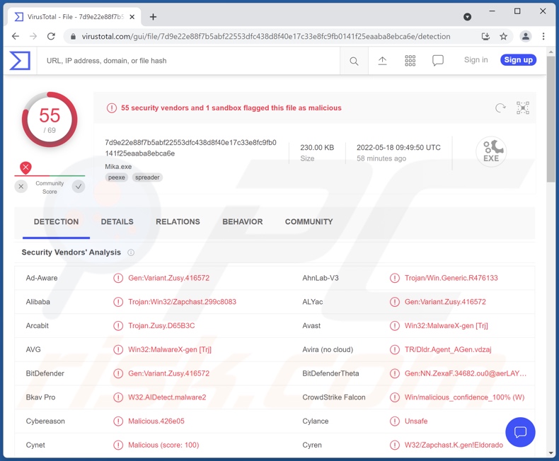 Detecciones del malware TeamBot en VirusTotal