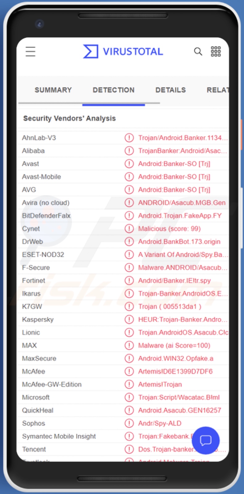 Detecciones del malware Exobot en VirusTotal