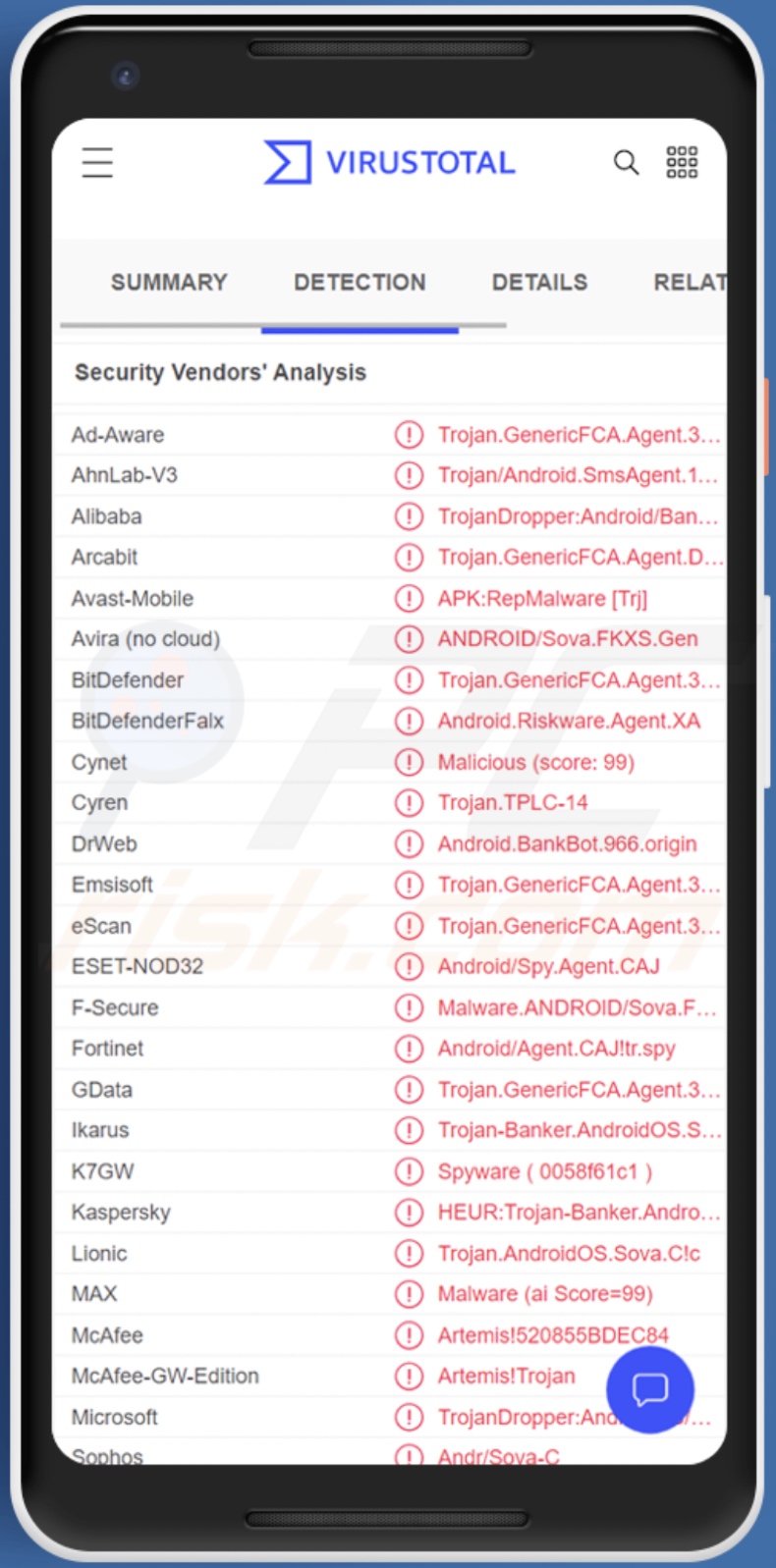 MaliBot malware detections on VirusTotal