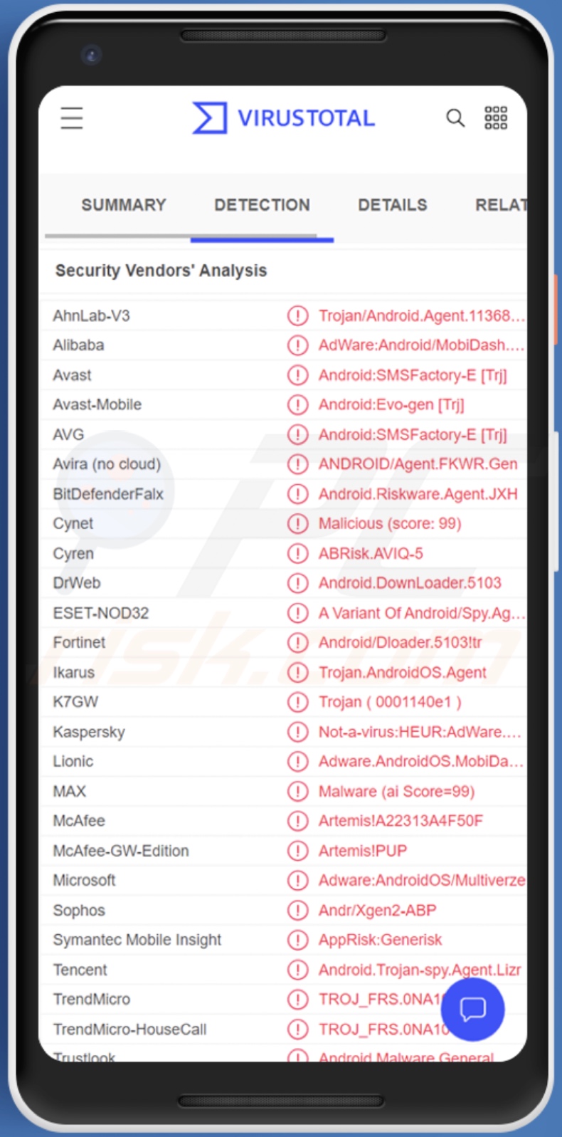 Detecciones del malware SMSFactory en VirusTotal